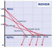 Pompe ROVER 30 CE pour le pompage de kvas, eau minérale