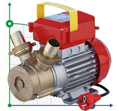 Pompe ROVER 30 CE pour le pompage de kvas, eau minérale