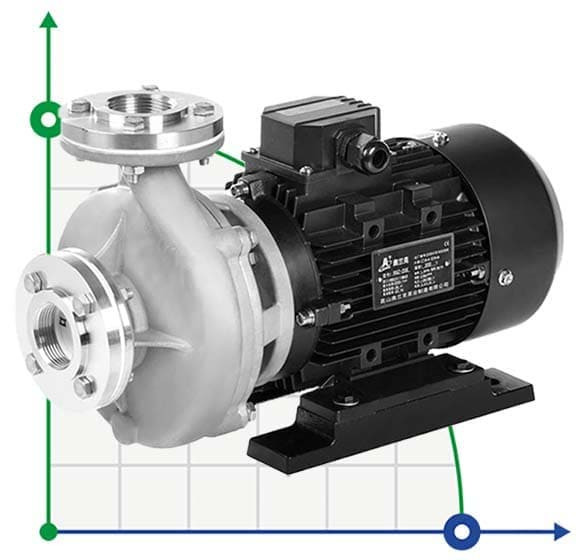 Thermal oil pump RGZ-10NE -30°C+200°C
