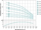Насос центробежный скважинный 1.5кВт H 176(140)м Q 55(33)л/мин Ø102мм AQUATICA (DONGYIN) (777125)