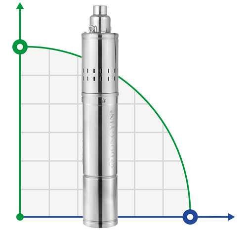 Насос шнековый скважинный 0.37кВт H 130(65)м Q 20(13.3)л/мин Ø75мм (нерж) AQUATICA (DONGYIN) (777201