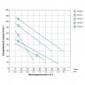 Насос шнековый скважинный 0.37кВт H 130(65)м Q 20(13.3)л/мин Ø75мм (нерж) AQUATICA (DONGYIN) (777201