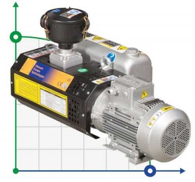 Вакуумний насос Zinisan ZYVP-025-M/0,75 масляний одноступеневий