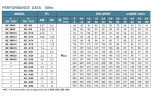 Pompa studzienna 4SSM4/28, wylot: 1 1/4 cala, 2,6 kW, 220 V