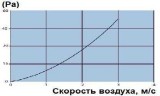 Ładowanie do chłodni IJL-19