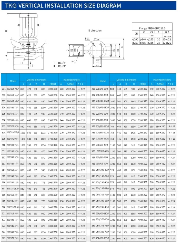 IRG TKG 200/510-132/4 (400/80), 132 kW, 1480 насос центробежный вертикальный