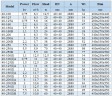 BGLH 40-200(I), 55, (12,5/50), 5,5kW, 2880 насос нержавеющий  для джема, пасти, сиропов in-line с тандемным механическим уплотнением