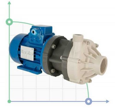Насос з магнітною муфтою DM 06 PP, VITON, 0,37 кВт