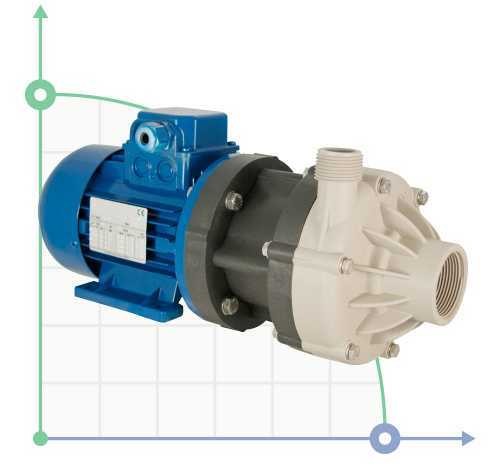 Насос з магнітною муфтою DM 06 PP, VITON, 0,37 кВт