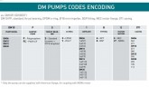 Насос з магнітною муфтою DM 06 PP, VITON, 0,37 кВт