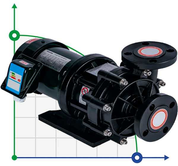 Насос з магнітною муфтою QHX-F-251CSE-5V38AFAA, PPH, 123L/min, 21.6m, 0,75kW, 380V