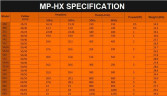 Насос з магнітною муфтою QHX-F-251CSE-5V38AFAA, PPH, 123L/min, 21.6m, 0,75kW, 380V