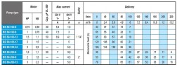 Погружной скважинный насос BE 80-200-9, 380V