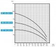 Погружной скважинный насос BE 80-200-9, 380V