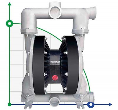 RUBY 150A-AP-NNN  pompa membranowa pneumatyczny