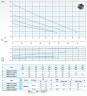 Tauchpumpe Dreno DNA 80-2/110 M mit Vortex-Laufrad