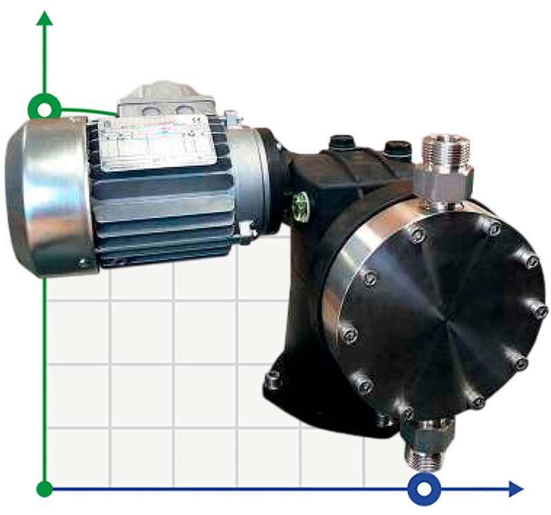Bomba dosificadora de membrana para mezcladores AQUA MVN, AISI 316L 162 l/h, 5 bar, 0,55 kW, 380V