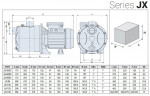 Pompe auto-amorçante en acier inoxydable JX/150, 1,1 kW, 4,5 m3/h, 59m, 380V/T, AISI 304 (EBARA JEX)