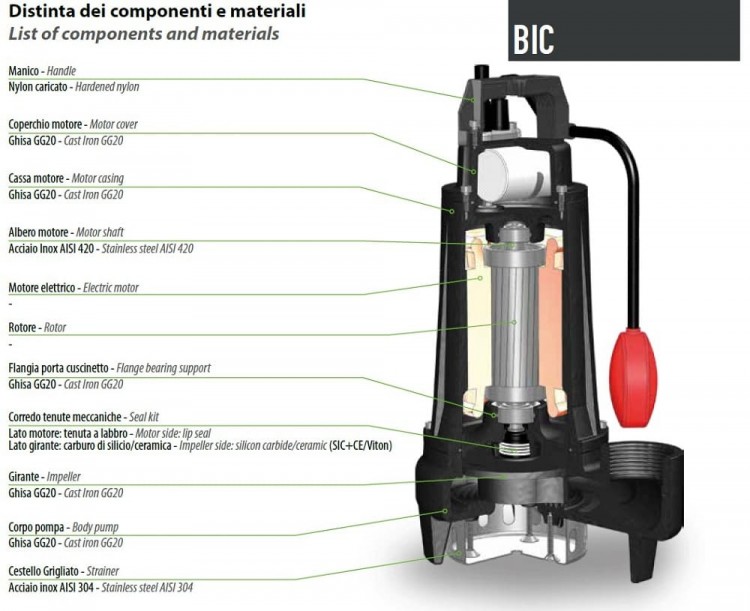 Дренажный погружной насос Dreno BIC 40-2/056 T/G с двухканальным рабочим колесом