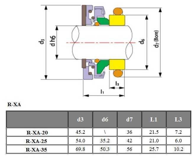 Механическое уплотнение насоса FLYGT R-FL.XA 35, U, TC/TC, VITON, 304