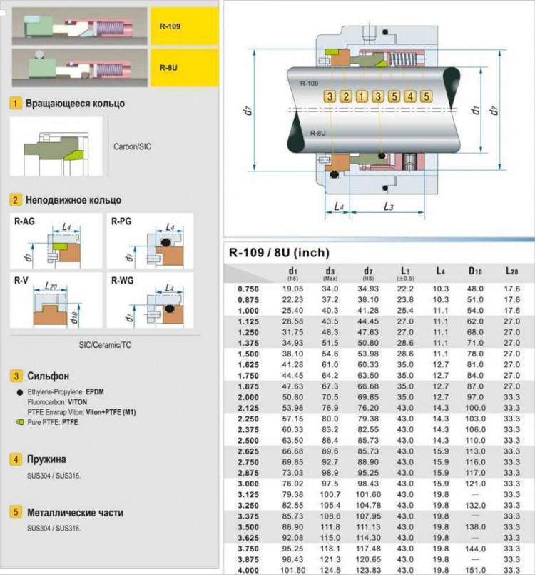 Торцевое механическое уплотнение R-8U 3, CAR/SIC, VITON, 304, PG