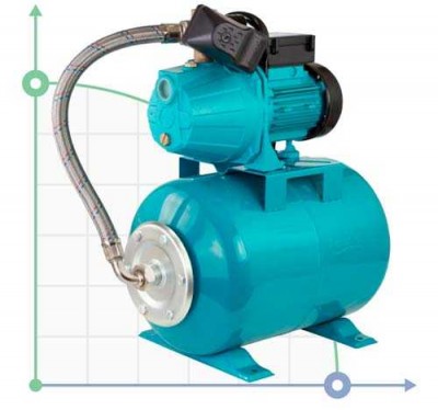 Estación 0.8kW Hmax 40m Qmax 60l/min (bomba autoaspirante) 24l AquaticaLEO (775342/24)