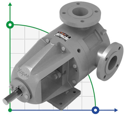 Насос для химии, кислоты Kupar KIP 2 1/2 дюйма-C, AISI 316, 7-35 м3/ч шестеренчатый