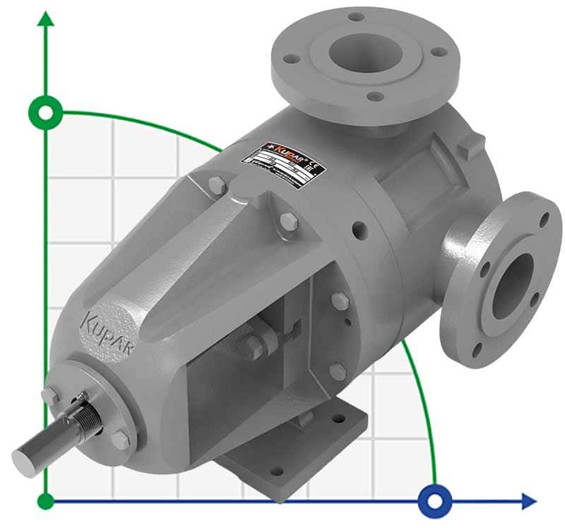 Pumpe für Chemikalien, Säuren Kupar KIP 2 1/2 in-C, AISI 316, 7-35 m3/h Zahnradpumpe