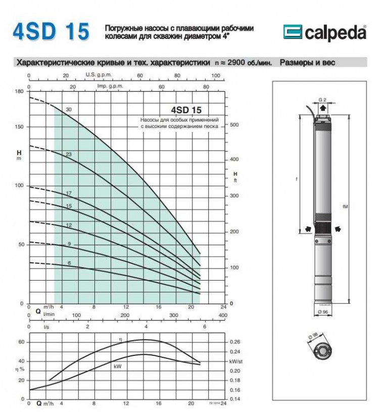 Насос скваженный 4SD 15/23 S 5.5 kW