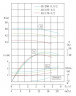 Pionowa pompa odśrodkowa IRG TKG 40/200-5,5/2 (12,5/50), 5,5 kW, 2900