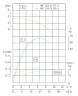 Насос для водоснабжения IRG TKG 80/125-0.75/4 (25/5), 0,75 kW, 1450