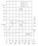 Pionowa pompa odśrodkowa IRG TKG 125/285-7,5/4 (80/20), 7,5 kW, 1450