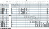 BTm 50-220/1,1 циркуляционный насос
