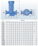 BTm 50-220/1,1 циркуляционный насос