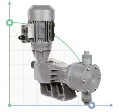 Плунжерний насос-дозатор PDM-P BA 1027/6,5 400/3/50 0,55