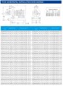 TKHW 200/185-15/4 (280/10), 15 kW, AISI 304, 1480 bomba horizontal de acero inoxidable