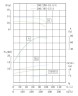 TKHW 200/185-15/4 (280/10), 15 kW, AISI 304, 1480 bomba horizontal de acero inoxidable