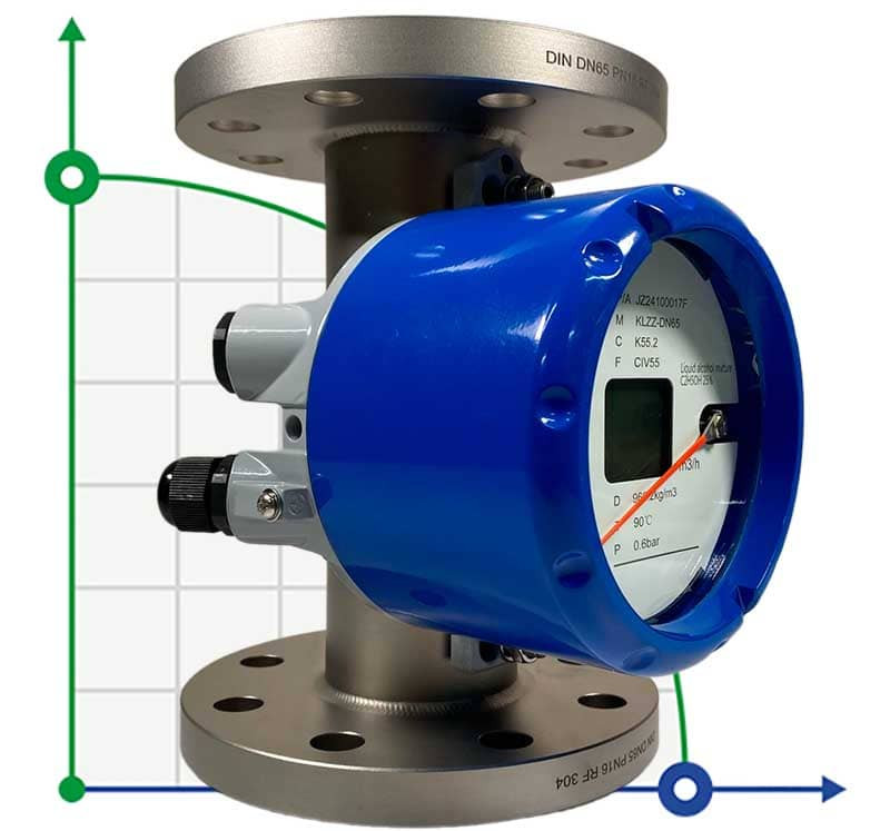 DN65 Расходомер из нержавеющей стали ротаметр KLZZ PN6 (liquid alcohol mixture C2H5OH 25%), 1..10 m3/h, 4-20mA, Ex