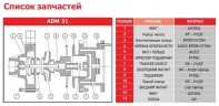ADM 31 PVDF/TF/3HP/2800RPM насос с магнитной муфтой