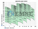 Горизонтальный многоступенчатый насос EKM 32/04, 4 кВт, 380V 60HZ, 3500 об/мин