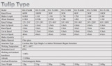 Ветрогенератор типа тюльпан RX-TL2000 2 кВт вертикальный