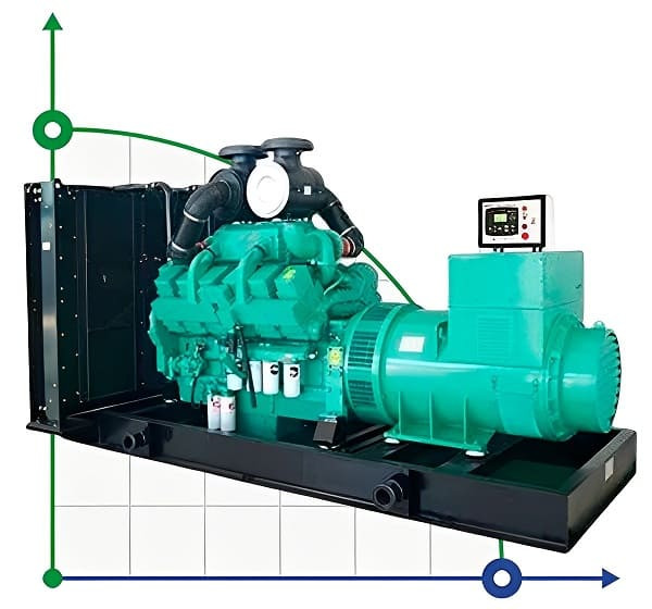 Generador diesel industrial XHYC-500GF con ATS, motor Cummins 600kVA, 500kW, 380V/50HZ tipo abierto
