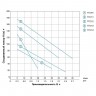 Насос шнековый скважинный 0.5кВт H 107(34)м Q 40(30)л/мин Ø96мм (нерж) AQUATICA (DONGYIN) (777212)