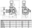 BSR 225/3.2 AISI 304 плунжерный дозирующий насос