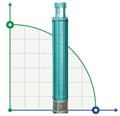 Pompe de forage YSP CI 6003/14, 7,5kW, 380V