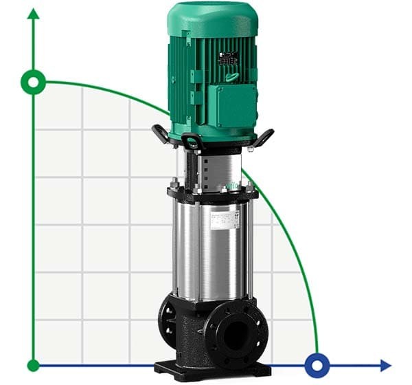 WILO HELIX FIRST V412-5/16/E/S/400-50  multi-staged pump