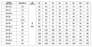 CDLF 85-30, AISI 316, Ex pompa do alkoholu, alkohol, destylaty, Rozrzutniki, epolety, estry
