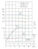 Насос центробежный инлайн IRG TKG 40/185-4/2 (11,7/44), 4 kW, 2900