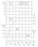 IRG TKG 80/110-0.55/4 (22/3,8), 0,55 kW, 1450 насос центробежный вертикальный