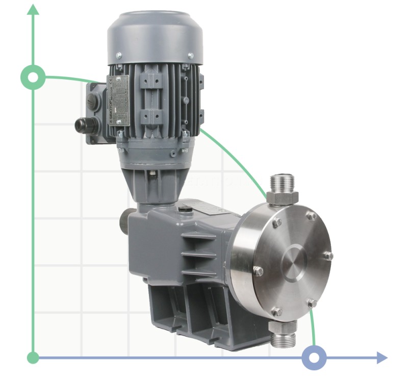 Насос для химии PDM-D AA 56/12 400/3/50 0,25
